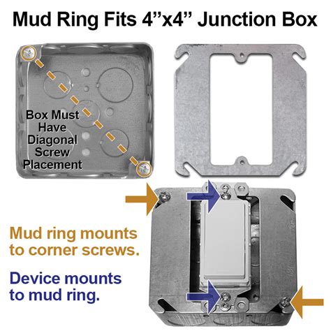 double gang electrical box with a single gang mud ring|gang box wiring problems.